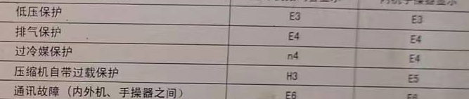 四会空调电话在哪里找